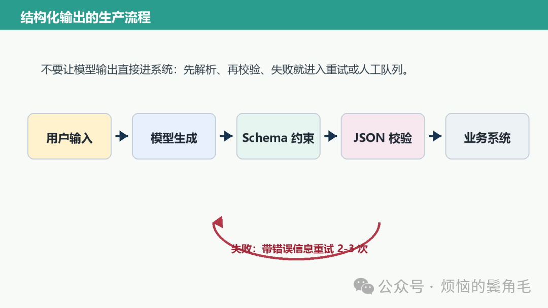 结构化输出流程图
