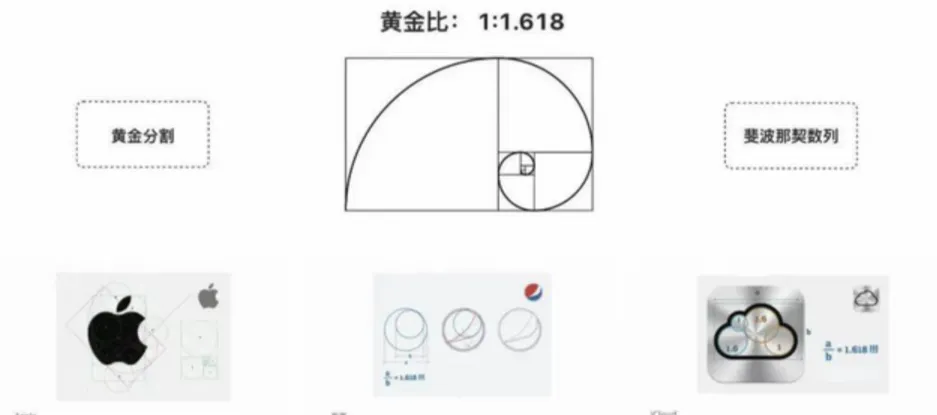 黄金分割与构图参考