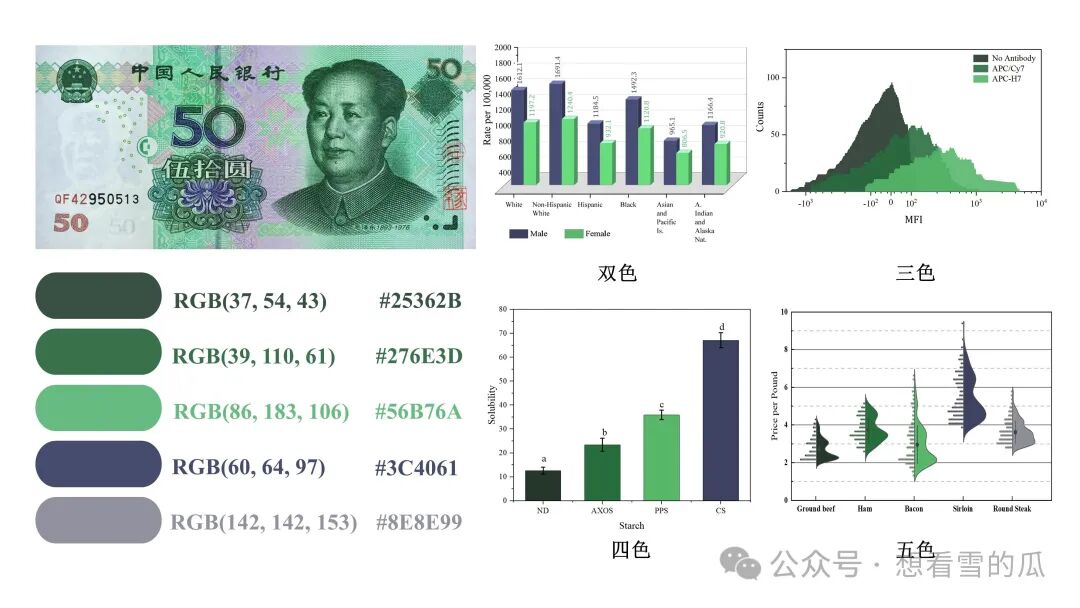 50 元绿色系配色