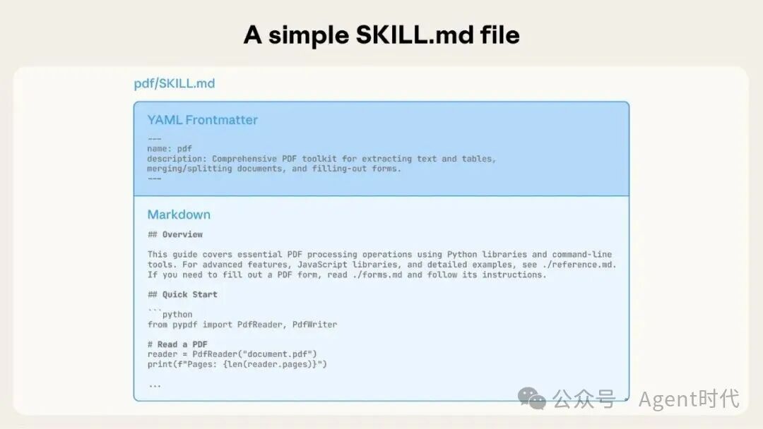 SKILL.md文件结构 SKILL.md文件结构