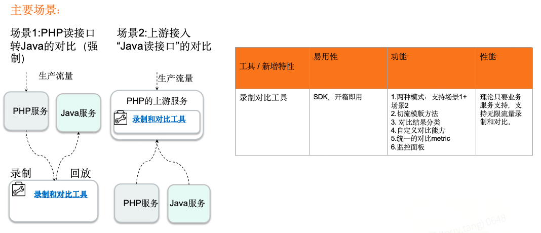 录制回放与结果对比