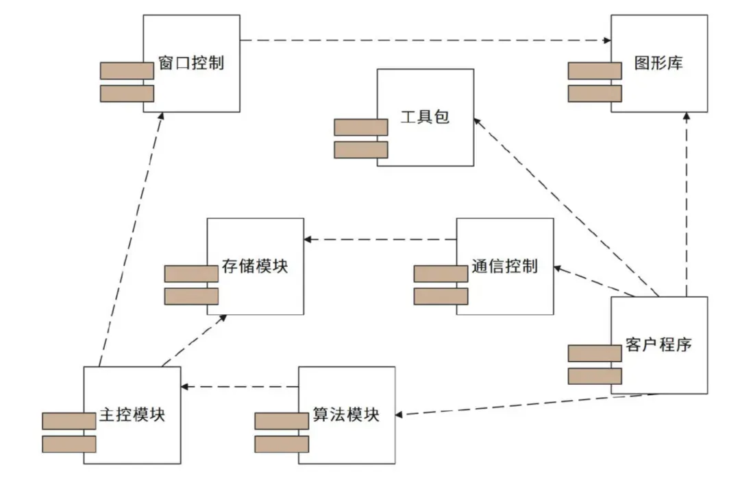 组件图示例