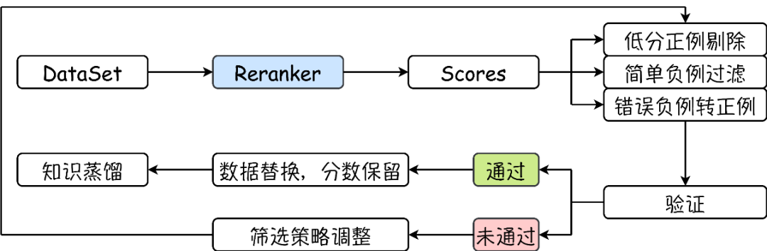 Embedding数据质量控制