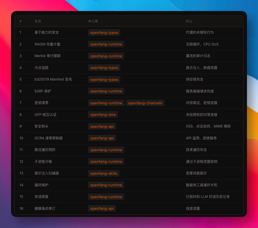 OpenFang 多层安全机制