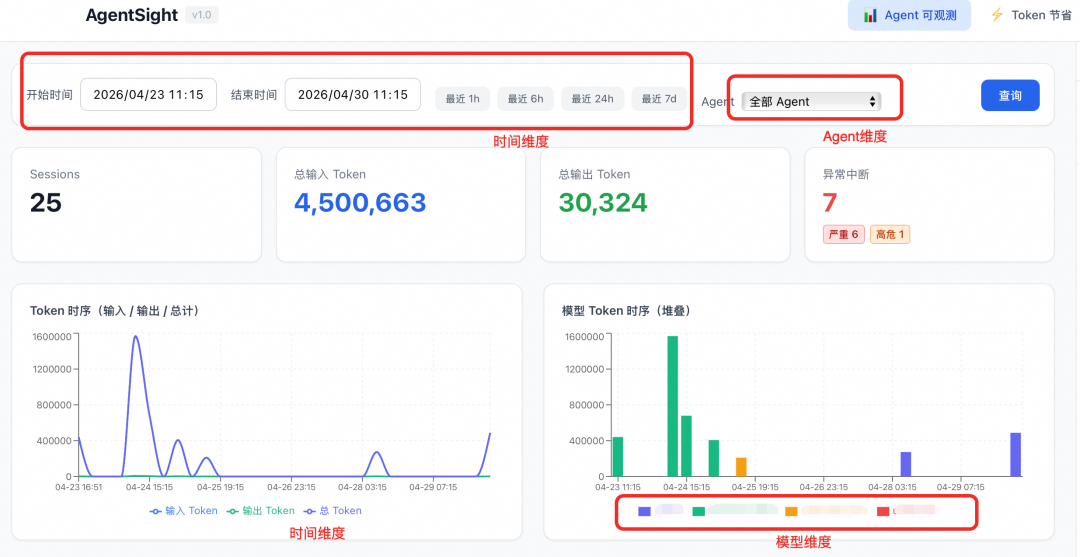 按时间、Agent、模型维度查询