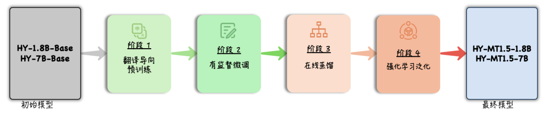 On-Policy Distillation 示意图