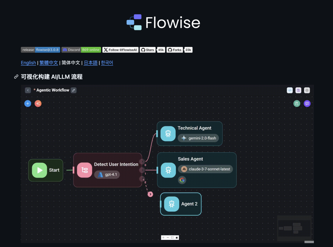 Flowise 可视化工作流界面
