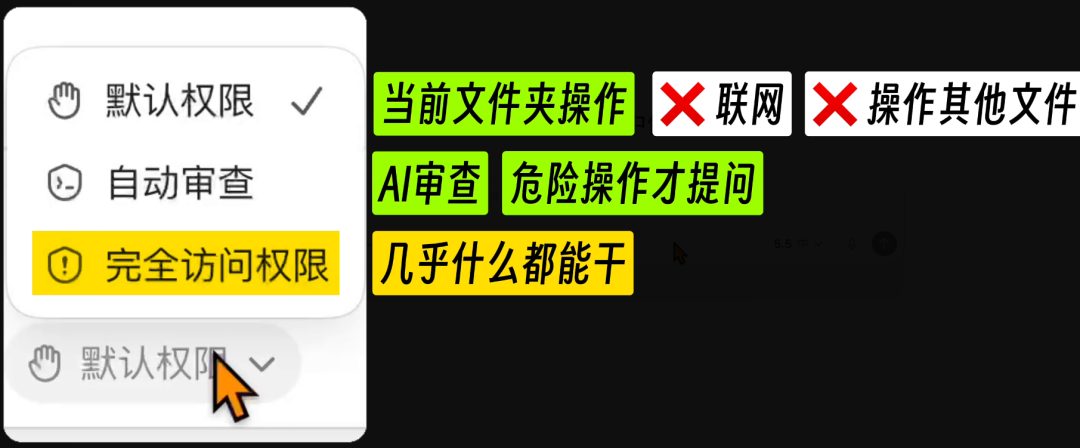 Codex 权限模式选择