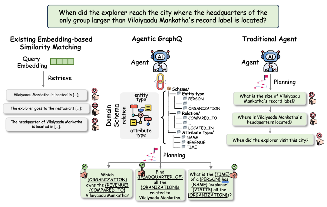AgenticGraphQ复杂问题拆解